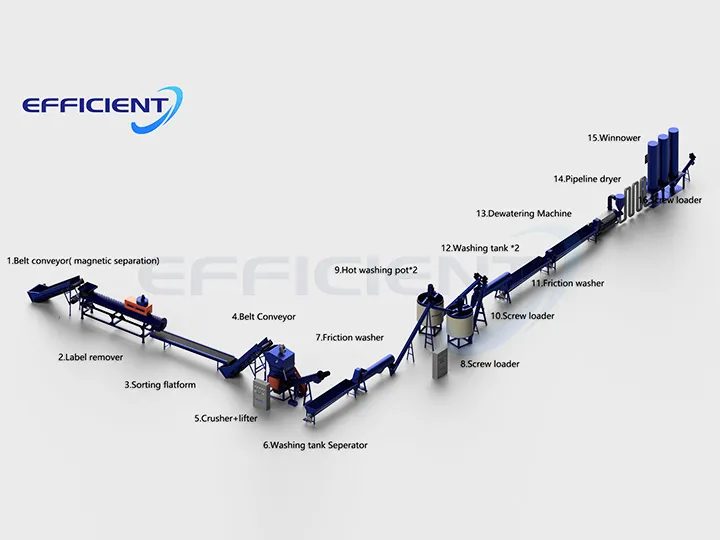 PET bottles recycling process