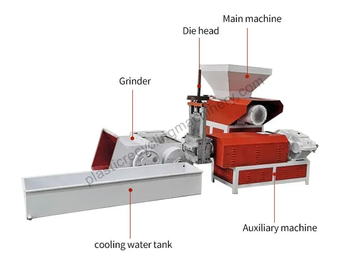 structure of EPS foam granulator