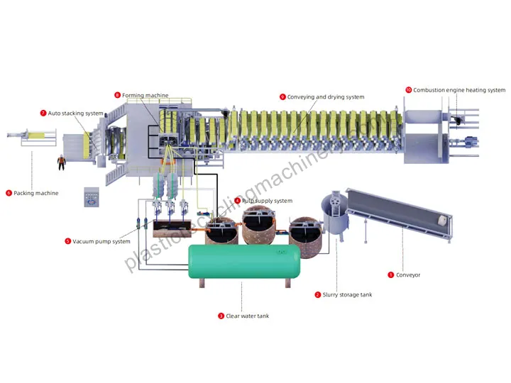 3D Diagram of the Egg Tray Production Line